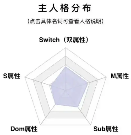 西檬之家-字母圈K9犬系：探索BDSM中的支配与忠诚