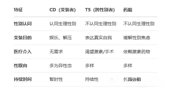 西檬之家-字母圈新人入圈：S倾向与核心术语全解析